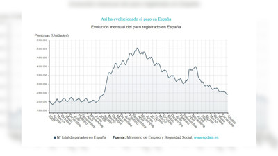 Haga click para ver la vista previa del vídeo.