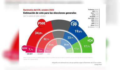Haga click para ver la vista previa del vídeo.