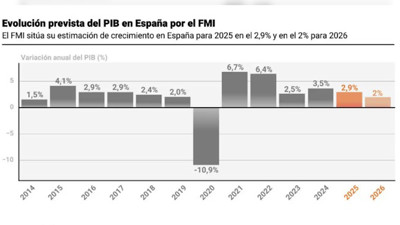 Haga click para ver la vista previa del vídeo.