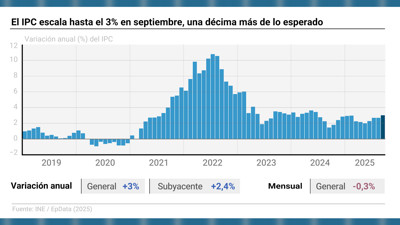 Haga click para ver la vista previa del vídeo.