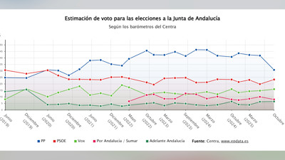 Haga click para ver la vista previa del vídeo.