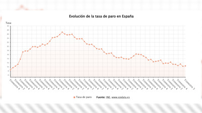 Haga click para ver la vista previa del vídeo.
