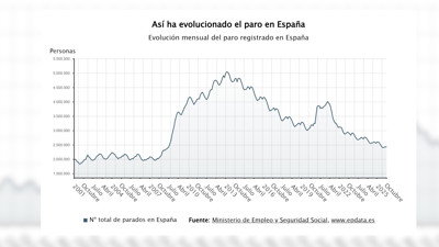 Haga click para ver la vista previa del vídeo.
