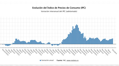 Haga click para ver la vista previa del vídeo.
