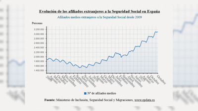Haga click para ver la vista previa del vídeo.