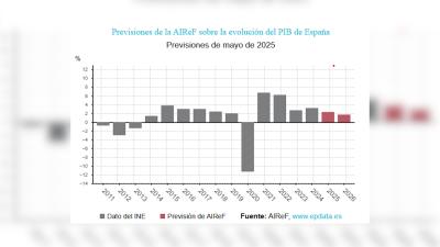 Haga click para ver la vista previa del vídeo.