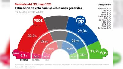 Haga click para ver la vista previa del vídeo.